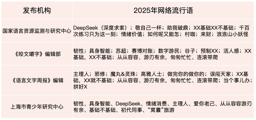 ��2025������������͸�����������봫������